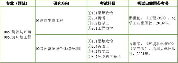 研究方向 研究方向